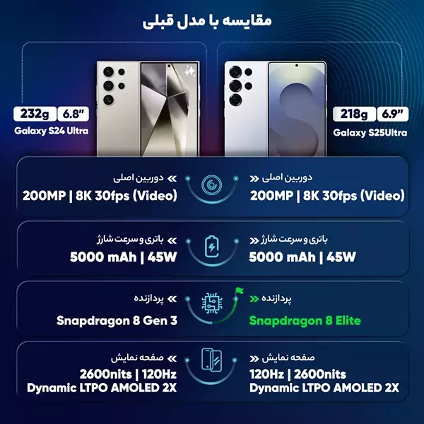 samsung-galaxy-s25-ultra-5g-21 گوشی موبایل سامسونگ Galaxy S25 Ultra 5G